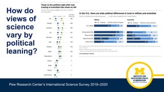 How do
views of
science
vary by
political
leaning?
Pew Research Center’s International Science Survey 2019–2020
 