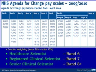 Healthcare Scientist – Band 6 Registered Clinical Scientist  – Band 7 Senior Clinical Scientist  – Band 8+ + London Weighting (inner 20% / outer 15%) 