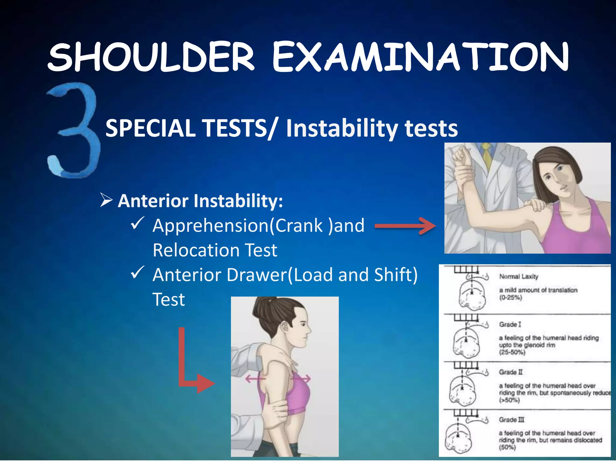 SPECIAL TESTS/ Instability tests
SHOULDER EXAMINATION
Anterior Instability:
 Apprehension(Crank )and
Relocation Test
 Anterior Drawer(Load and Shift)
Test
 