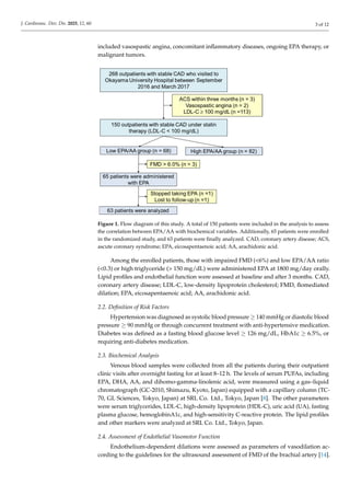 Clinical Impact of Serum Omega-3 Fatty Acids on Endothelial Function in ...