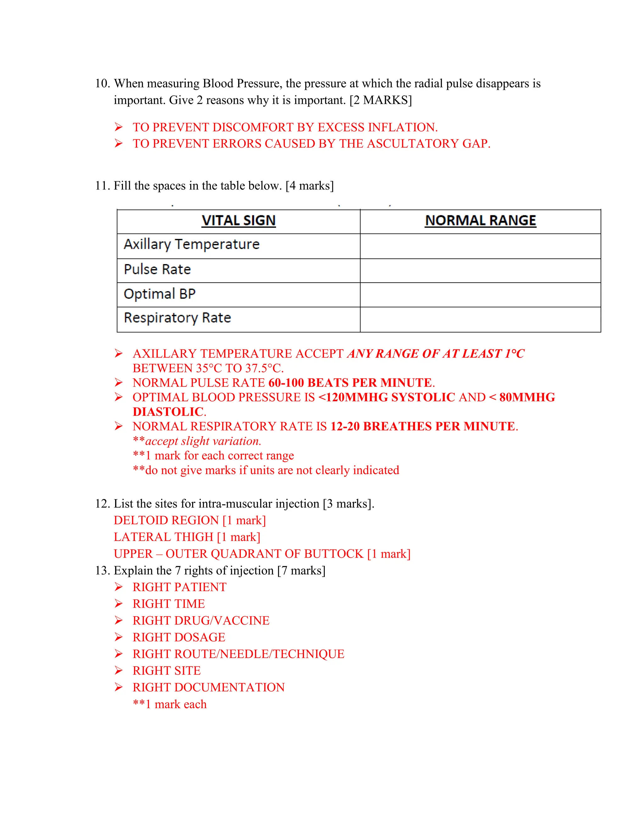 10. When measuring Blood Pressure, the pressure at which the radial pulse disappears is
important. Give 2 reasons why it is important. [2 MARKS]
 TO PREVENT DISCOMFORT BY EXCESS INFLATION.
 TO PREVENT ERRORS CAUSED BY THE ASCULTATORY GAP.
11. Fill the spaces in the table below. [4 marks]
 AXILLARY TEMPERATURE ACCEPT ANY RANGE OF AT LEAST 1°C
BETWEEN 35°C TO 37.5°C.
 NORMAL PULSE RATE 60-100 BEATS PER MINUTE.
 OPTIMAL BLOOD PRESSURE IS <120MMHG SYSTOLIC AND < 80MMHG
DIASTOLIC.
 NORMAL RESPIRATORY RATE IS 12-20 BREATHES PER MINUTE.
**accept slight variation.
**1 mark for each correct range
**do not give marks if units are not clearly indicated
12. List the sites for intra-muscular injection [3 marks].
DELTOID REGION [1 mark]
LATERAL THIGH [1 mark]
UPPER – OUTER QUADRANT OF BUTTOCK [1 mark]
13. Explain the 7 rights of injection [7 marks]
 RIGHT PATIENT
 RIGHT TIME
 RIGHT DRUG/VACCINE
 RIGHT DOSAGE
 RIGHT ROUTE/NEEDLE/TECHNIQUE
 RIGHT SITE
 RIGHT DOCUMENTATION
**1 mark each
 