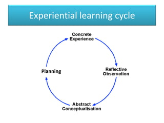 Experiential learning cycle
Planning
 