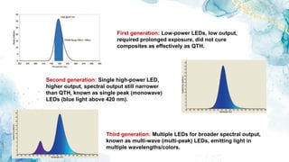 CLINICAL_STEPS_IN_COMPOSITES_&_CURING_LIGHTS_FINAL[2].pptx