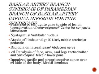  Paralysis of conjugate gaze to side of lesion
(preservation of convergence): Center for conjugate
lateral gaze
 Nystagmus: Vestibular nucleus
 Ataxia of limbs and gait: Likely middle cerebellar
peduncle
 Diplopia on lateral gaze: Abducens nerve
 c/l Paralysis of face, arm, and leg: Corticobulbar
and corticospinal tract in lower pons
 Impaired tactile and proprioceptive sense over
c/l side of the body: Medial lemniscus
 