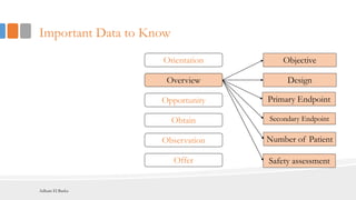 Important Data to Know
Orientation
Opportunity
Overview
Observation
Obtain
Offer
Objective
Design
Primary Endpoint
Secondary Endpoint
Number of Patient
Safety assessment
Adham El Basha
 