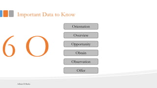 Important Data to Know
Orientation
Opportunity
Overview
Observation
Obtain
Offer
6 O
Adham El Basha
 