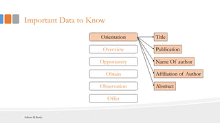 Important Data to Know
Orientation
Opportunity
Overview
Observation
Obtain
Offer
Title
Publication
Name Of author
Affiliation of Author
Abstract
Adham El Basha
 