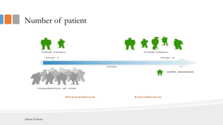 Number of patient
Adham El Basha
 