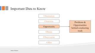 Important Data to Know
Orientation
Opportunity
Overview
Observation
Obtain
Offer
Problems &
Opportunities
behind conducting
study
Adham El Basha
 