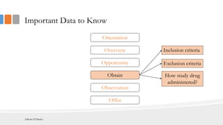 Important Data to Know
Orientation
Opportunity
Overview
Observation
Obtain
Offer
Inclusion criteria
Exclusion criteria
How study drug
administered?
Adham El Basha
 