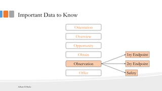 Important Data to Know
Orientation
Opportunity
Overview
Observation
Obtain
Offer
1ry Endpoint
2ry Endpoint
Safety
Adham El Basha
 