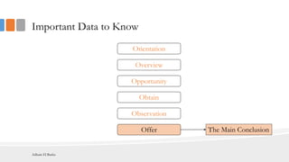 Important Data to Know
Orientation
Opportunity
Overview
Observation
Obtain
Offer The Main Conclusion
Adham El Basha
 