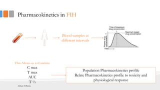 Pharmacokinetics in FIH
Blood samples at
different intervals
This Allows us to Estimate
C max
T max
AUC
T ½
Population Pharmacokinetics profile
Relate Pharmacokinetics profile to toxicity and
physiological response
Adham El Basha
 