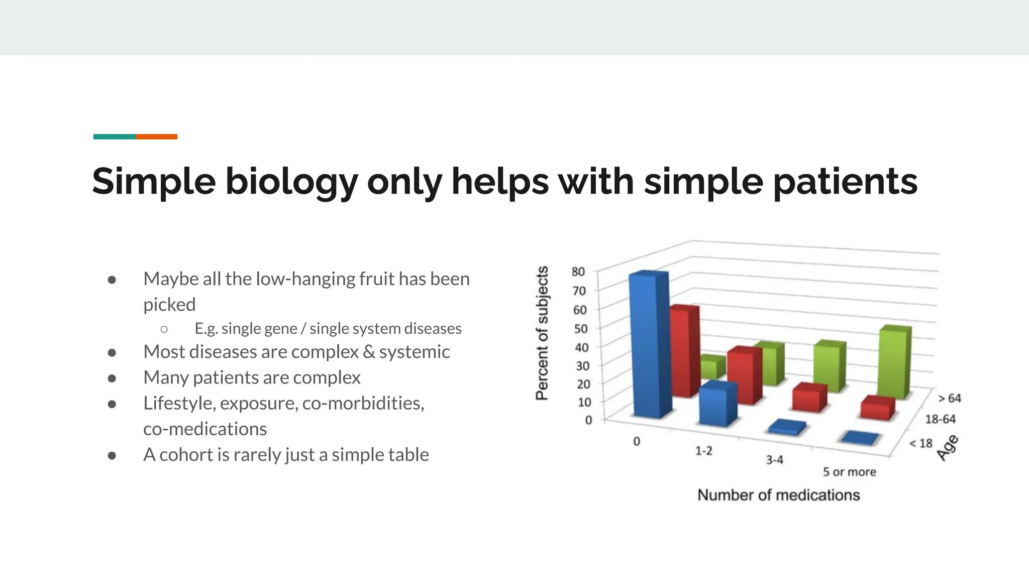 Simple biology only helps with simple patients
● Maybe all the low-hanging fruit has been
picked
○ E.g. single gene / single system diseases
● Most diseases are complex & systemic
● Many patients are complex
● Lifestyle, exposure, co-morbidities,
co-medications
● A cohort is rarely just a simple table
 