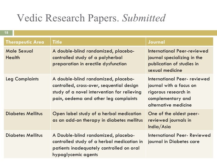 Nutraceuticals slideshare image