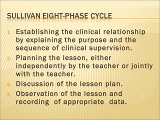 Establishing the clinical relationship by explaining the purpose and the sequence of clinical supervision. Planning the lesson, either independently by the teacher or jointly with the teacher. Discussion of the lesson plan. Observation of the lesson and recording  of appropriate  data. 