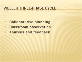 Collaborative planning Classroom observation Analysis and feedback 