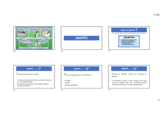 Snapps Infographic Effective Clinical Teaching Methods and Feedback Strategies in Medical ...