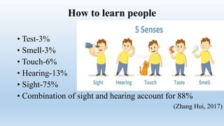 How to learn people
• Test-3%
• Smell-3%
• Touch-6%
• Hearing-13%
• Sight-75%
• Combination of sight and hearing account for 88%
(Zhang Hui, 2017)
 