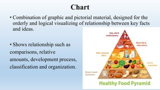 Chart
• Combination of graphic and pictorial material, designed for the
orderly and logical visualizing of relationship between key facts
and ideas.
• Shows relationship such as
comparisons, relative
amounts, development process,
classification and organization.
 