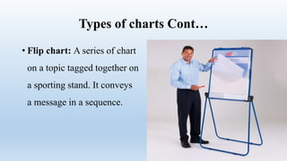 Types of charts Cont…
• Flip chart: A series of chart
on a topic tagged together on
a sporting stand. It conveys
a message in a sequence.
 