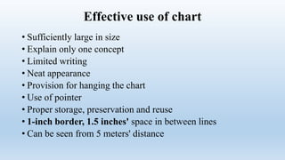 Effective use of chart
• Sufficiently large in size
• Explain only one concept
• Limited writing
• Neat appearance
• Provision for hanging the chart
• Use of pointer
• Proper storage, preservation and reuse
• 1-inch border, 1.5 inches' space in between lines
• Can be seen from 5 meters' distance
 