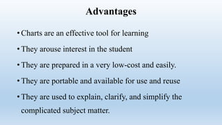 Advantages
• Charts are an effective tool for learning
• They arouse interest in the student
• They are prepared in a very low-cost and easily.
• They are portable and available for use and reuse
• They are used to explain, clarify, and simplify the
complicated subject matter.
 