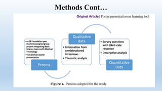 Methods Cont…
 