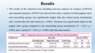 Results
• The results of the statistical tests including one-way analysis of variance (ANOVA)
and repeated measures ANOVA test showed that mean variation in both puppets show
and storytelling groups was significantly higher than the control group immediately
and 1 month after the intervention (p < 0.001). Variation was significantly higher in the
puppet show group compared to the storytelling group immediately (F = 222.5, p <
0.001) and 1 month (F = 235.5, p < 0.001) after the intervention.
 
