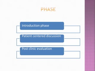 Introduction phase
Patient centered discussion
Post clinic evaluation
 