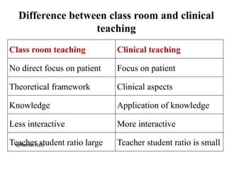 Clinical teaching methods on nursing education | PPTX