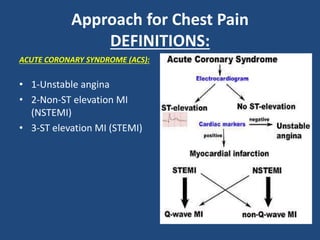 Approach for Chest Pain
DEFINITIONS:
ACUTE CORONARY SYNDROME (ACS):
• 1-Unstable angina
• 2-Non-ST elevation MI
(NSTEMI)
• 3-ST elevation MI (STEMI)
 