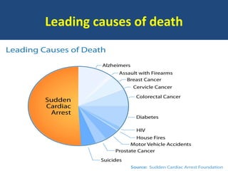 Leading causes of death
 