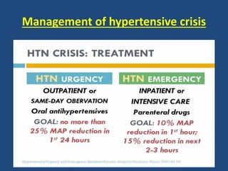 Management of hypertensive crisis
 