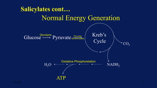 Normal Energy Generation
Glucose Pyruvate Kreb’s
Cycle CO2
NADH2
H2O
ATP
Glycolysis Pyruvate
decarboxylase
Oxidative Phosphorelation
Salicylates cont…
7/1/2023 15
 