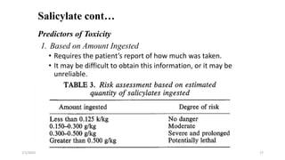 Salicylate cont…
7/1/2023 17
Predictors of Toxicity
1. Based on Amount Ingested
• Requires the patient’s report of how much was taken.
• It may be difficult to obtain this information, or it may be
unreliable.
 
