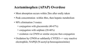Acetaminophen (APAP) Overdose
• Most absorption occurs within 2hrs after orally taken
• Peak concentration -within 4hrs, then hepatic metabolism
• 90% elimination 3 routes:
• conjugation with gluconroide (40-67%)
• conjugation with sulphate (20-46%)
• oxidation via CP450 or similar enzyme then conjugation
• Oxidation by CP450 or subfamily CYP2E1--> very reactive
electrophile; NAPQI (N-acetyl-p-benzoquinoeimine)
 