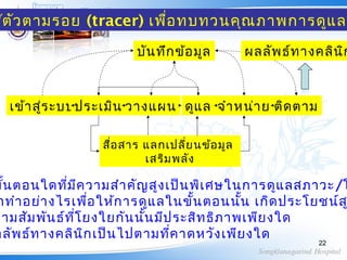 22
ช้ตัวตามรอย (tracer) เพื่อทบทวนคุณภาพการดูแลผ
เข้าสู่ระบบประเมิน วางแผน ดูแล จำาหน่าย ติดตาม
สื่อสาร แลกเปลี่ยนข้อมูล
เสริมพลัง
บันทึกข้อมูล
ขั้นตอนใดที่มีความสำาคัญสูงเป็นพิเศษในการดูแลสภาวะ/โ
าทำาอย่างไรเพื่อให้การดูแลในขั้นตอนนั้น เกิดประโยชน์ส
วามสัมพันธ์ที่โยงใยกันนั้นมีประสิทธิภาพเพียงใด
ลลัพธ์ทางคลินิกเป็นไปตามที่คาดหวังเพียงใด
ผลลัพธ์ทางคลินิก
 