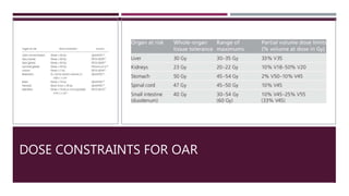 Oar Rx Clinical Radiotherapy Planning basics for beginners | PPTX