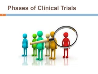 Phases of Clinical Trials
6
 