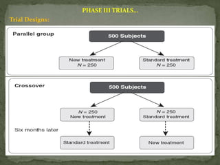 Clinical Trials | PPTX