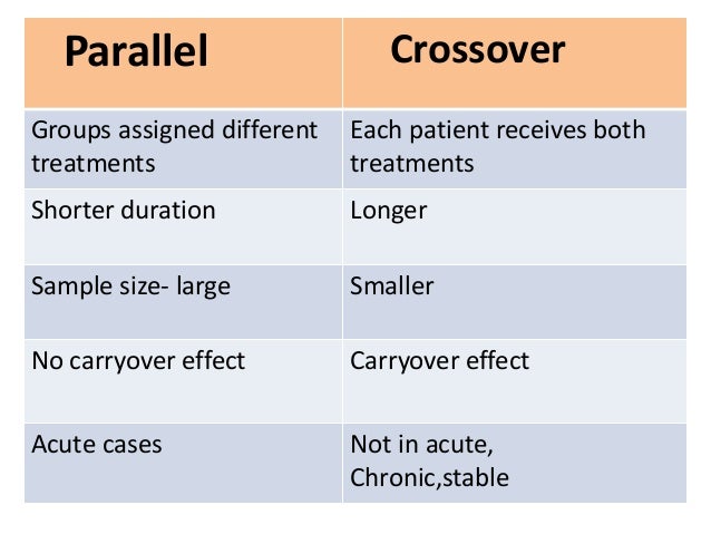 clinical trial design crossover design