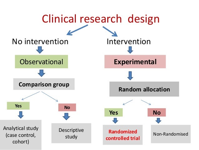 clinical research design slideshare