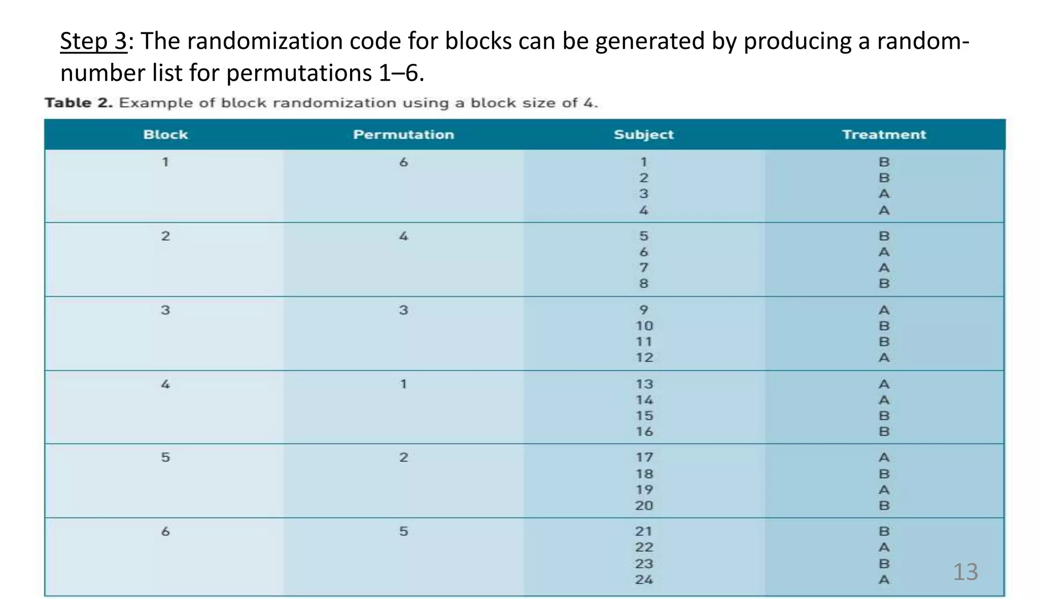 Step 3: The randomization code for blocks can be generated by producing a random-
number list for permutations 1–6.
13
 