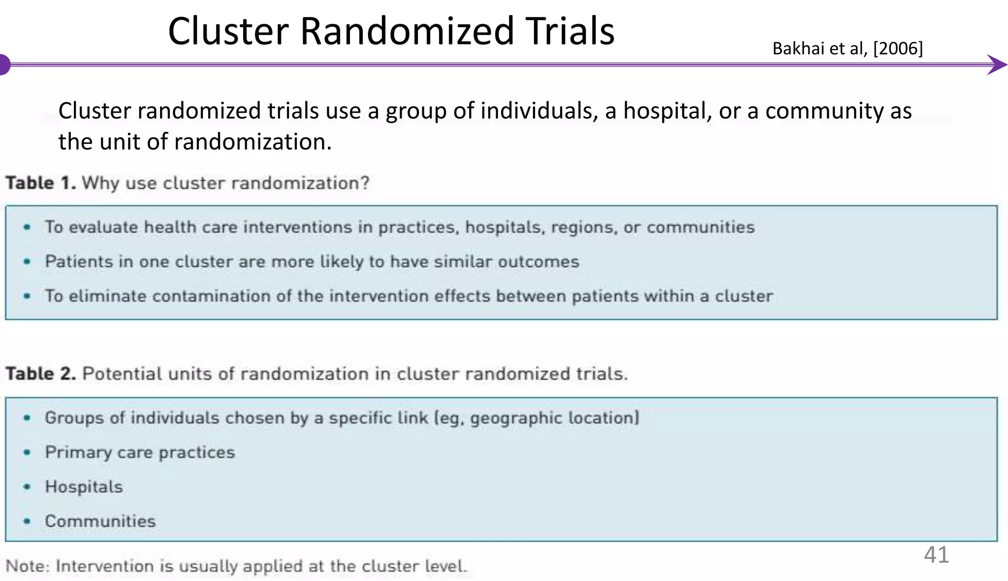 Cluster Randomized Trials
Cluster randomized trials use a group of individuals, a hospital, or a community as
the unit of randomization.
41
Bakhai et al, [2006]
 