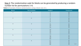 Step 3: The randomization code for blocks can be generated by producing a random-
number list for permutations 1–6.
13
 