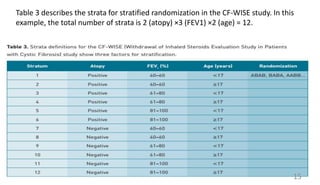 Table 3 describes the strata for stratified randomization in the CF-WISE study. In this
example, the total number of strata is 2 (atopy) ×3 (FEV1) ×2 (age) = 12.
15
 