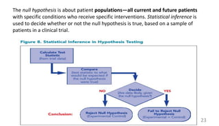 The null hypothesis is about patient populations—all current and future patients
with specific conditions who receive specific interventions. Statistical inference is
used to decide whether or not the null hypothesis is true, based on a sample of
patients in a clinical trial.
23
 