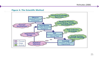25
Perlmutter, [2006]
 