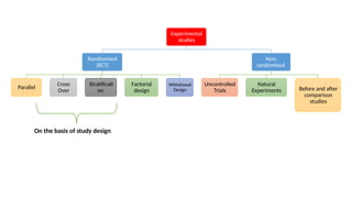Clinical trial design (randomized, blinded &crossover) | PPTX